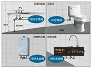 角閥在浴室柜中的作用及安裝方法？
